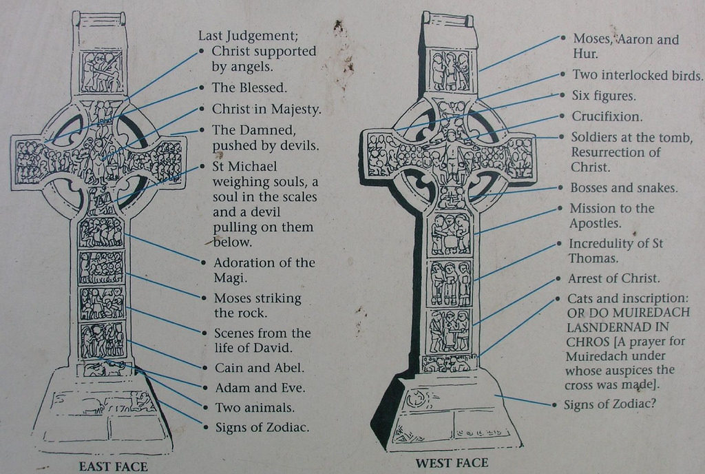 A legend showing the stories carved on Muiredach's Cross.